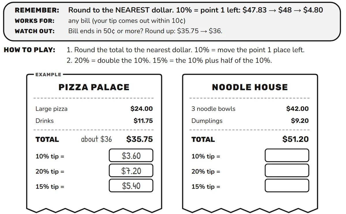 Part of the Tip Wizard activity page: the rule card, the how-to-play lines, and a restaurant receipt with the first tip already filled in.